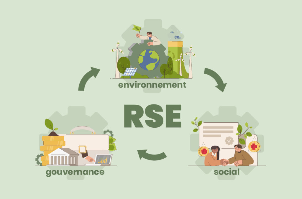 RSE et droit des sociétés